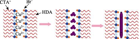 Synthesis Optimization Of Cu Nanowires And Application Of Its