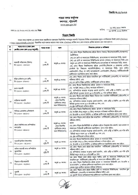 PPA Job Circular Apply Procedure 2023 Ppa Gov Bd