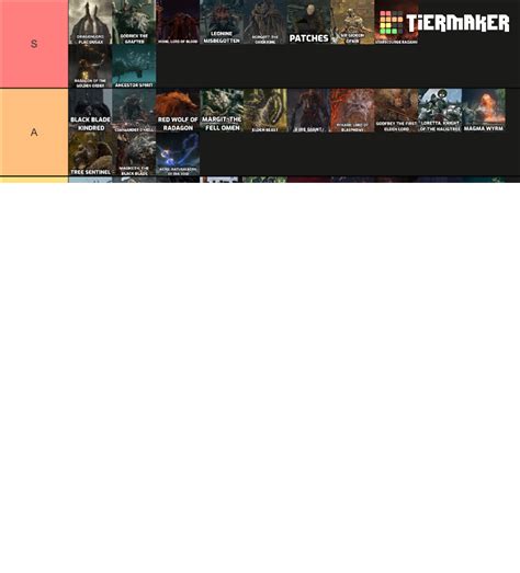 All Elden Ring Bosses Tier List (Community Rankings) - TierMaker