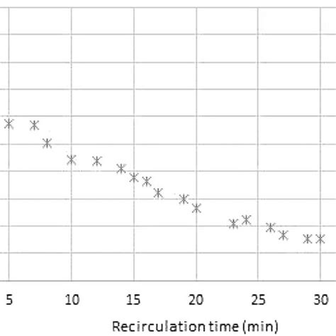 Intrinsic Uniformity Results Of The Vertex Detector Gamma Camera