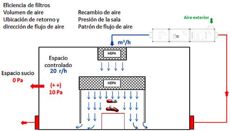 Objetivos Del Sistema De Hvac