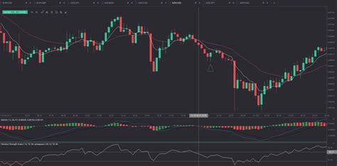 Bin Ra Optioner Dubbel R D Strategi Top Binary Options Apps