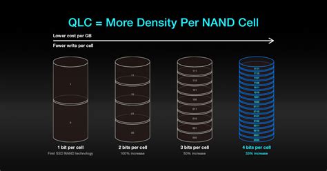 Will QLC SSD replace TLC SSD? What is the role of QLC SSD?