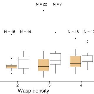 Parasitoid Wasp Sex Ratio Proportion Of Males Out Of All Emerging