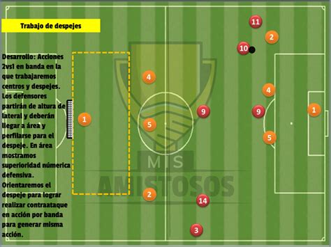 C Mo Trabajar La L Nea Defensiva En F Tbol Parte Ejercicios