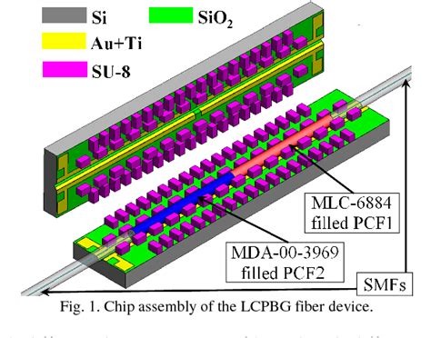 Figure From Electrically Tunable Bandpass Filter Based On Liquid