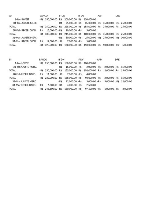 Contabilidade Avançada Docsity