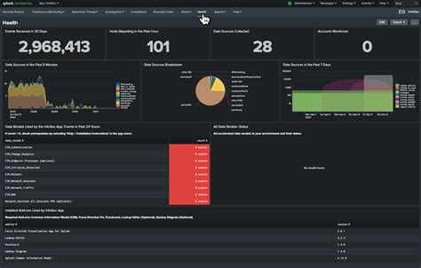 App Dashboard Splunk Documentation 3DD