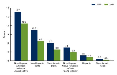 Products Data Briefs Number 458 January 2023