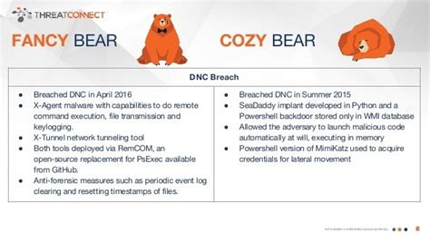 Russian Hacking Group Apt29 Or Cozy Bear Is Behind New Hacks Of Us