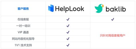 Helplook Vs Baklib