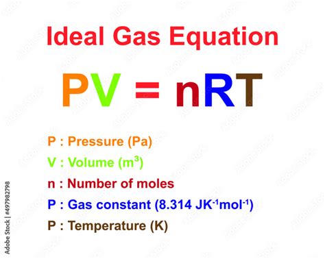 PV NRT Khám Phá Phương Trình Khí Lý Tưởng và Ứng Dụng