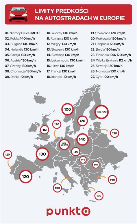 Ograniczenia Pr Dko Ci Na Autostradach W Europie Punkta