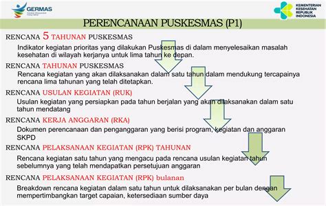 Manajemen Puskesmas Ppt