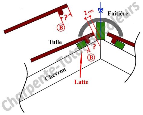 Calculer Le Pureau Pour Tuiles Site Pour Apprendre La Charpente Et