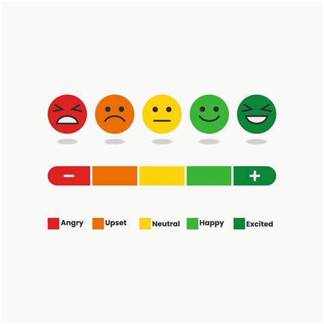 Emoticon Customer Satisfaction Level Survey Illustration