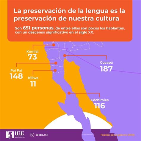 IEEBC Comisión de Asuntos Indígenas