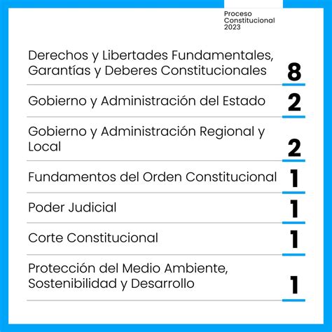 Proceso Constitucional On Twitter Las Y Los Comisionados Renovaron Un