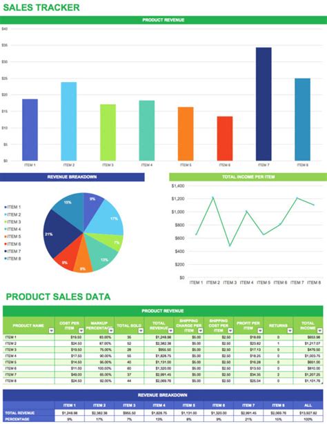 Sales Forecast Chart Template Example of Spreadshee sales forecast ...