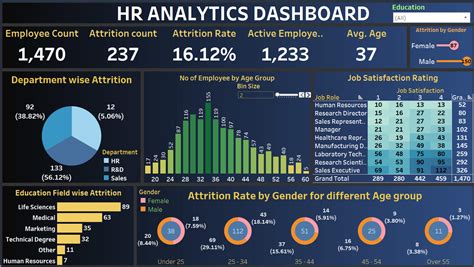 Github Pavanraju7 Tableau Employee Hr Analytics Project