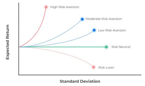 In The Pursuit Of The Perfect Portfolio Modern Portfolio Theory