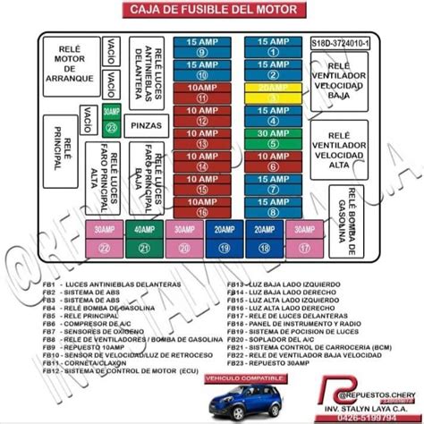 Diagrama De La Caja De Fusibles Del Motor Del Chery X1 Blog De Chica Mecánica