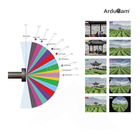 Arducam LK001 M12 Lens Set 109 00 Welectron