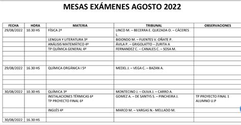 Epet N Cutral Co Neuquen Cronograma De Mesas De Examenes Para