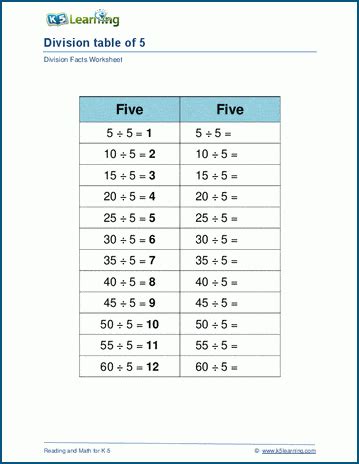 Division By Worksheet