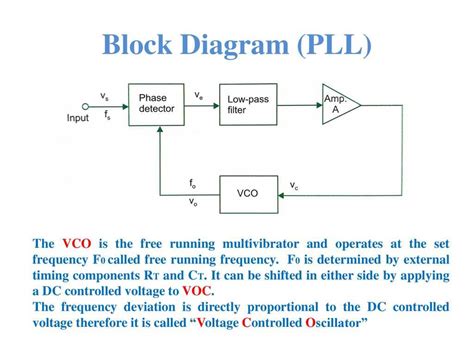 An Introduction To Op Amp Block Diagrams