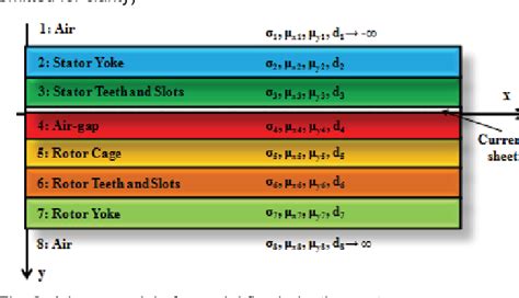 Figure 1 From Design Optimization Of A Single Phase Axial Flux Induction Motor With Low Torque