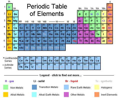 Which atom has the largest radius? | Chemistry Questions & Answers | Sawaal