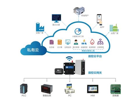 工業物聯網平台具備的特點 每日頭條