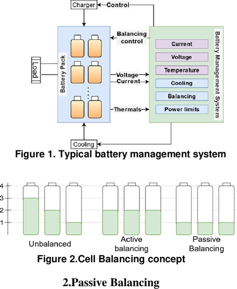 Figure From Design And Performance Analysis Of Active And Passive