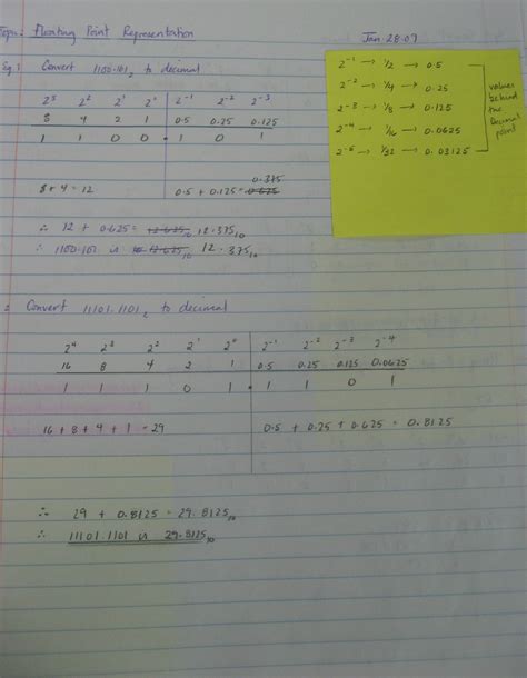 Floating Point Representation