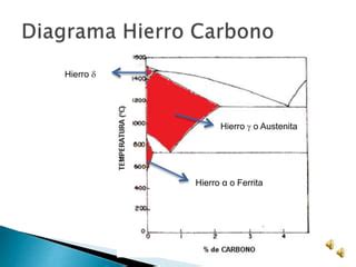 Digrama Hierro Carbono Ppt