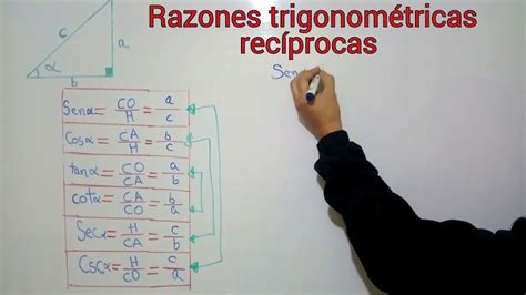 Razones Trigonométricas Recíprocas Youtube