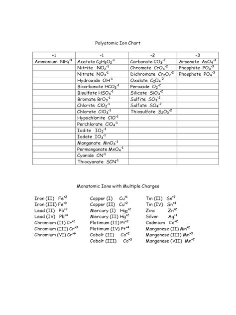 Polyatomic Ions Chart - 15 Free Templates in PDF, Word, Excel Download