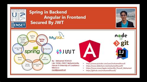 Part 2 Spring And Angular Angular Framework Architecture And Concepts Youtube