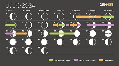 Todas Las Lunas Nuevas De 2024 Calendario Completo Descubra Todos Os