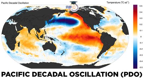 Pacific Decadal Oscillation (PDO)