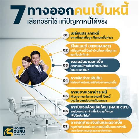 7 วิธีปรับโครงสร้างหนี้ แบบไหนใช่ทางออกของคุณ เช็คราคา คอม