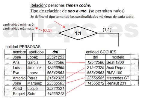 Entidad Relacion Ejemplos De Base De Datos Nuevo Ejemplo