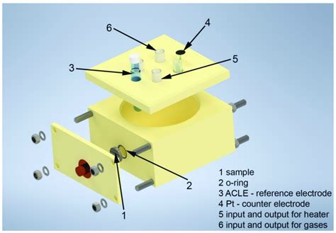 Three Dimensional Model Of Corrosion Cell Used For All Electrochemical