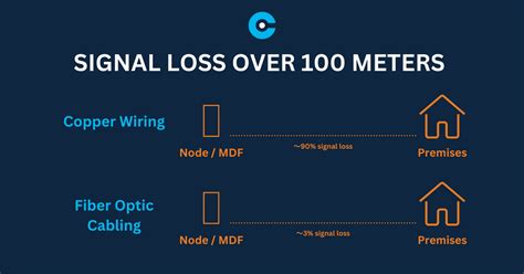 Nbn Connection Fttc Vs Fttp Vs Fttn Central Telecoms