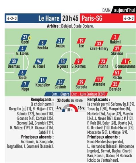 Le Havre Psg Les Compositions Probables