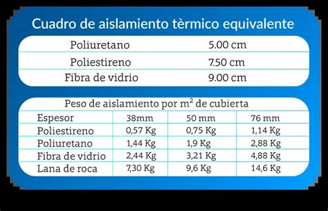 Peso Espec Fico Del Poliestireno Expandido Eps En Kn Polisantafe