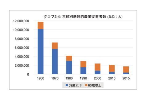 【日本農業の現状と未来②】第1章：農業と人口 その2 農園芸製品で省力化 矢崎化工agri Connector