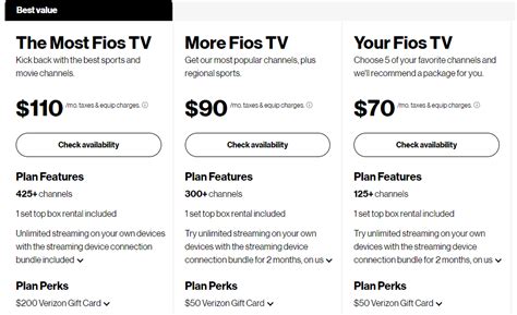 What Channel is TV Land on Fios? Channel Lineup 2022 - Tech Thanos