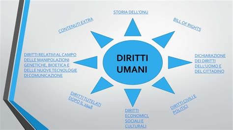 Dichiarazione Universale Diritti Umani Ppt